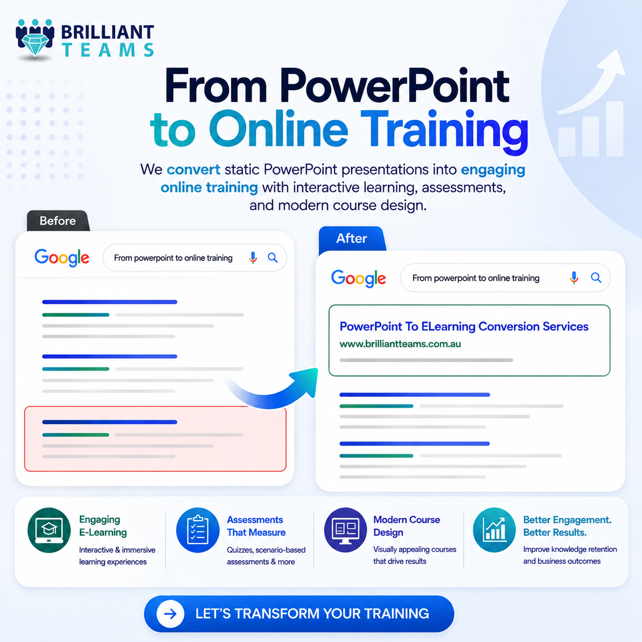 Brilliant Teams before and after Google ranking for from powerpoint to online training