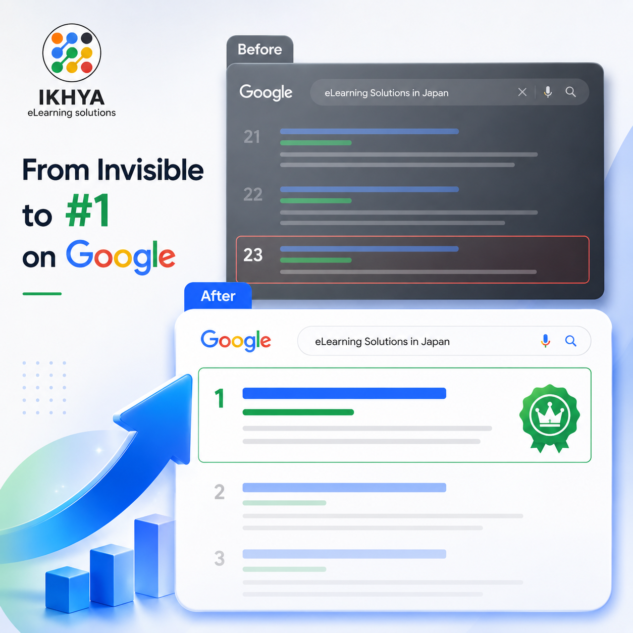 IKHYA SEO ranking growth from position 23 to number 1 for eLearning Solutions in Japan