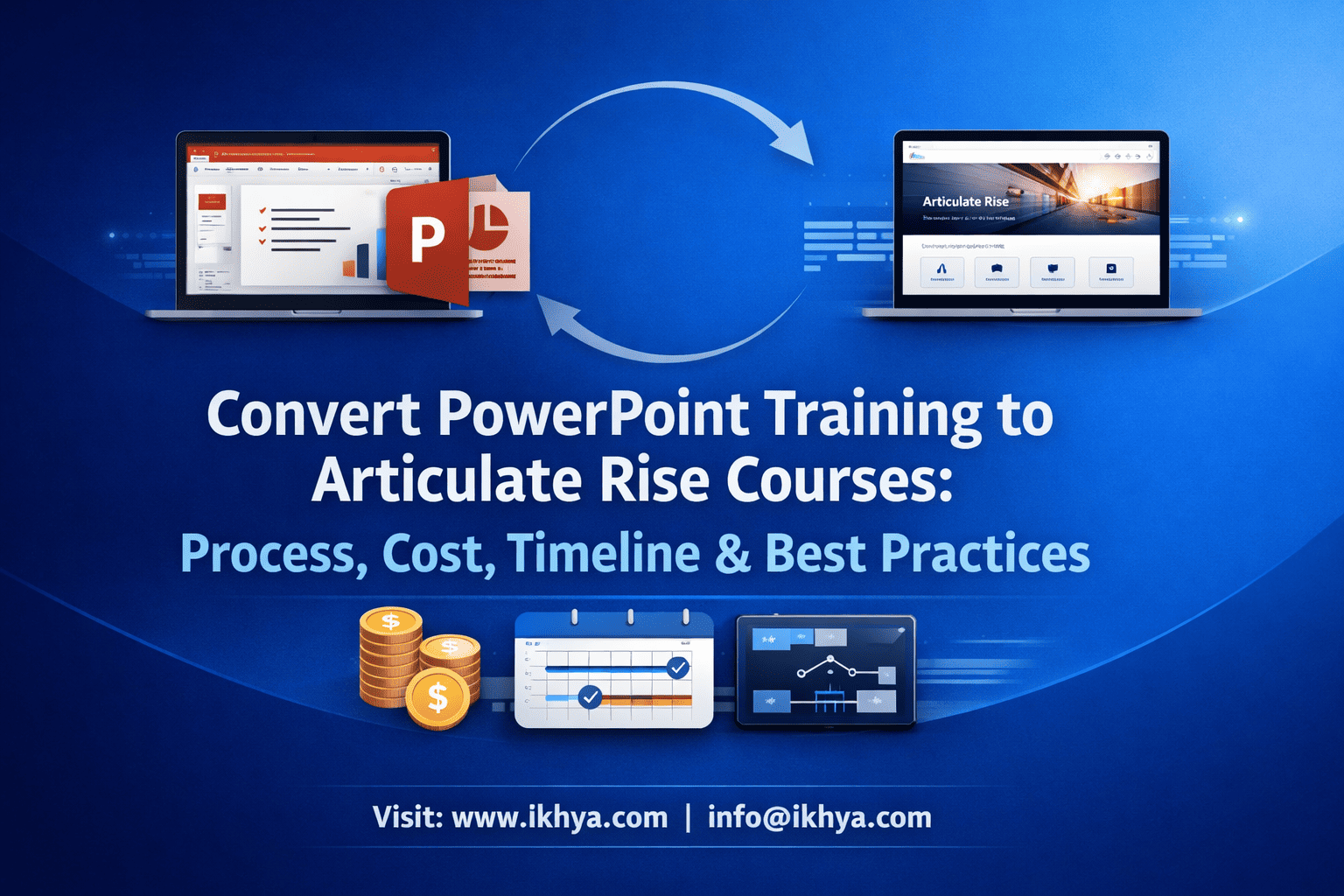 Convert PowerPoint Training to Articulate Rise Courses: Process, Cost, Timeline & Best Practices