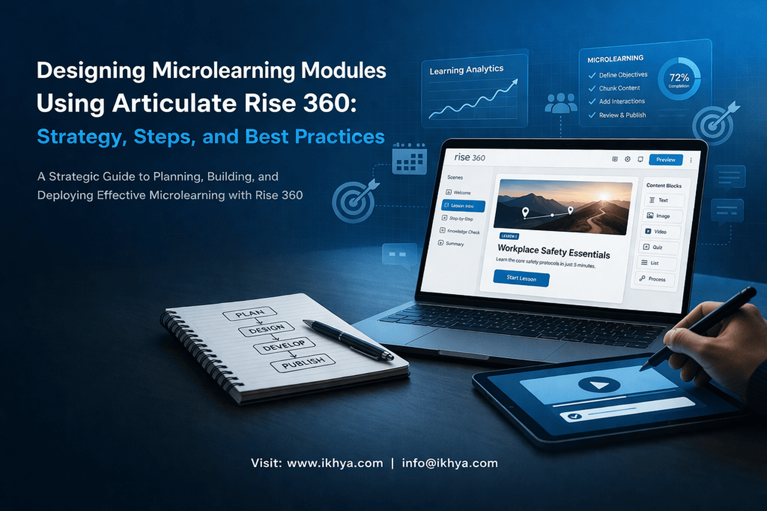 Designing Microlearning Modules Using Articulate Rise 360: Strategy, Steps, and Best Practices
